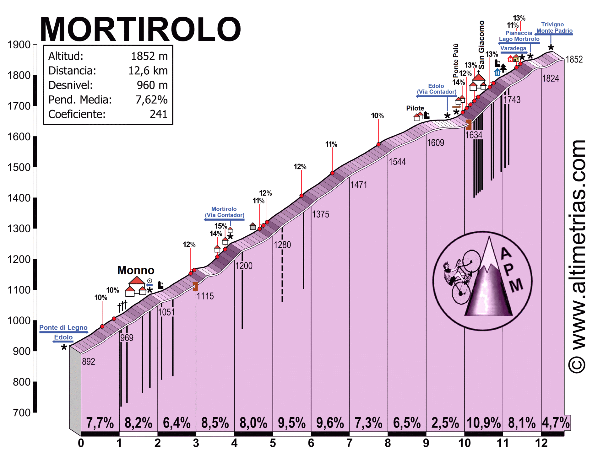 MORTIROLO, por Edolo